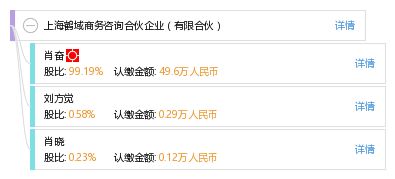 上海鶴域商務(wù)咨詢合伙企業(yè) 有限合伙